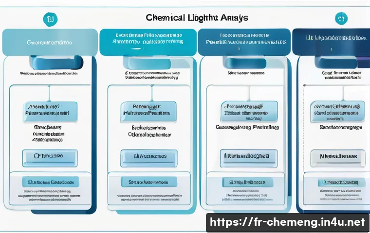5 astuces incontournables pour analyser efficacement vos données d’expérimentation en génie chimique 4 화학공학 실험 데이터 분석 관련 이미지 2
